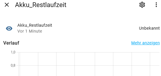grafik