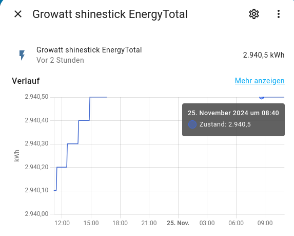 Growatt_Energy_Total_Morgens