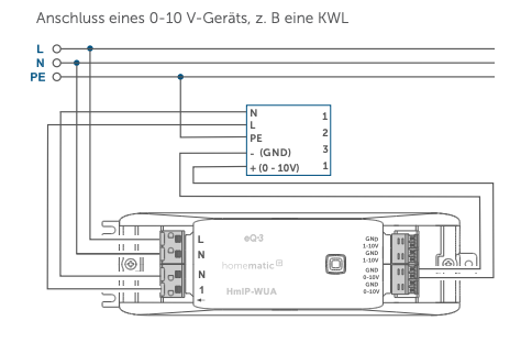 grafik