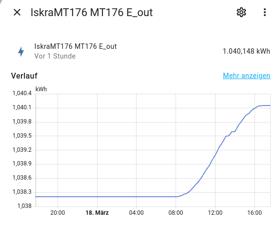 Iskra_Einspeisung