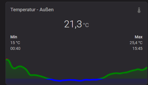 temp2