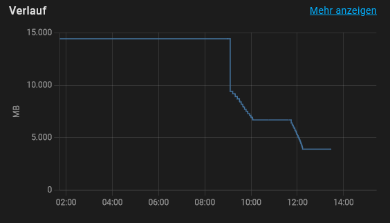 grafik