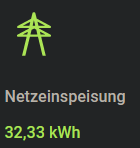 grafik